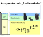 vergrößern