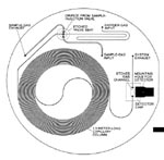 vergr&ouml;&szlig;ern