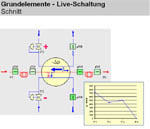 vergr&ouml;&szlig;ern