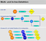vergr&ouml;&szlig;ern