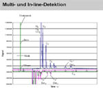 vergr&ouml;&szlig;ern