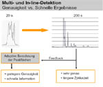vergr&ouml;&szlig;ern