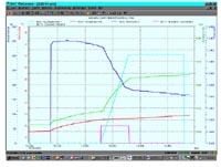 vergr&ouml;&szlig;ern
