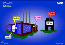 vergr&ouml;&szlig;ern