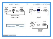 vergr&ouml;&szlig;ern